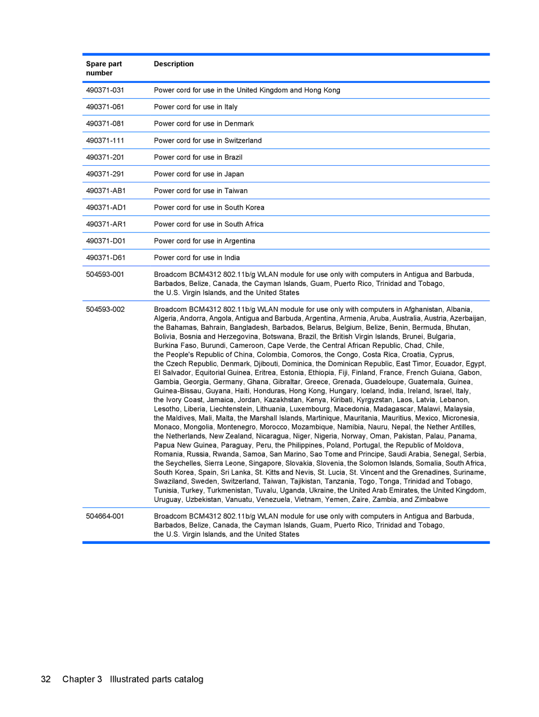 HP DV6 manual Illustrated parts catalog 