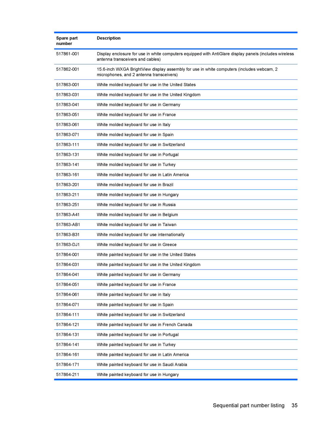 HP DV6 manual Antenna transceivers and cables 