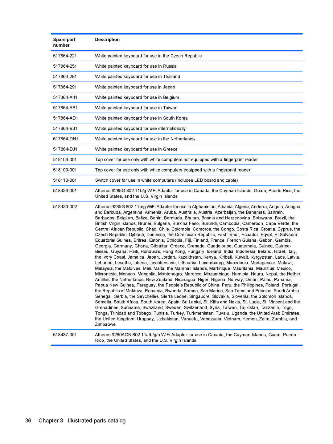 HP DV6 manual United States, and the U.S. Virgin Islands 