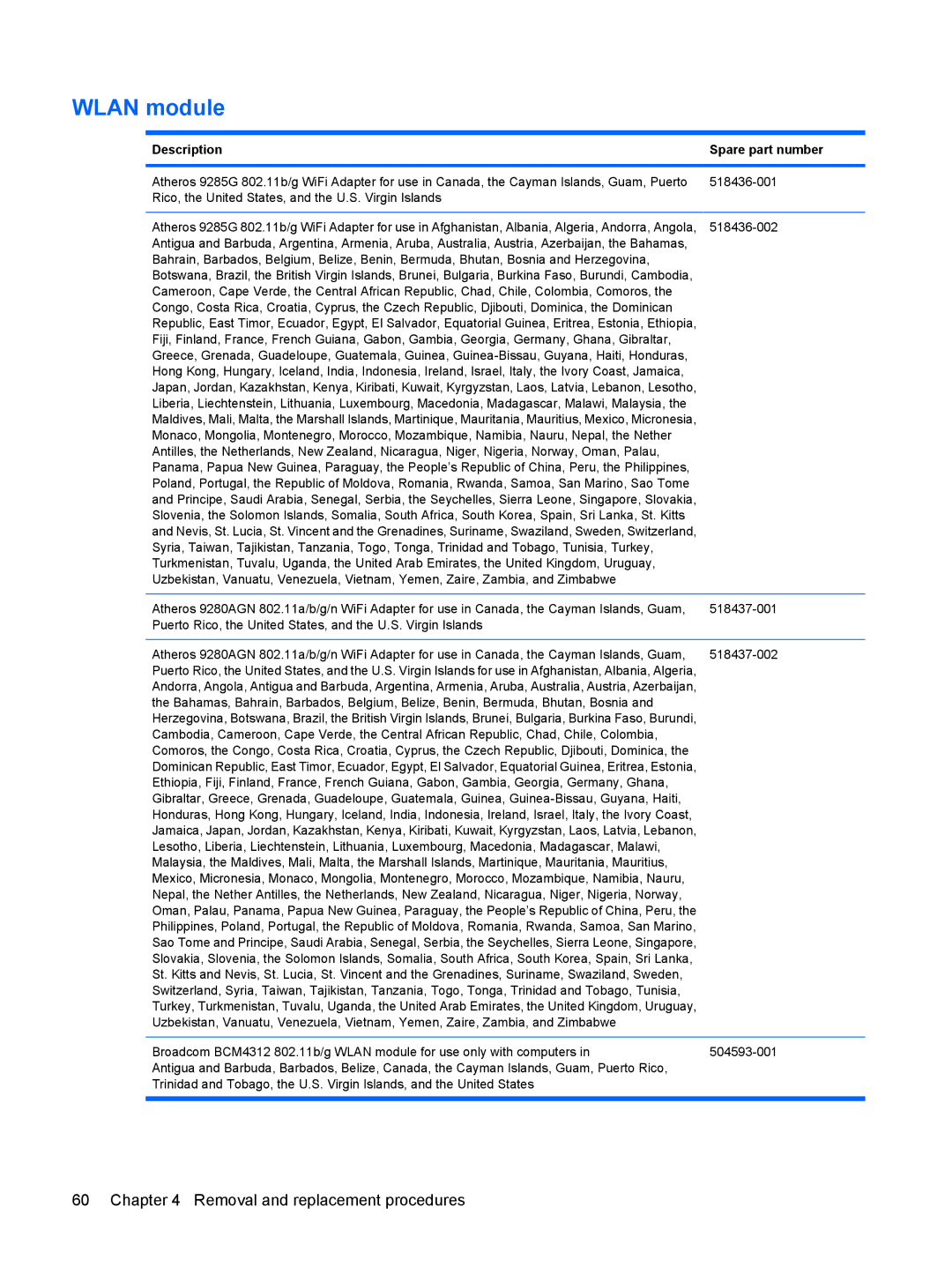 HP DV6 manual Wlan module, Description Spare part number 