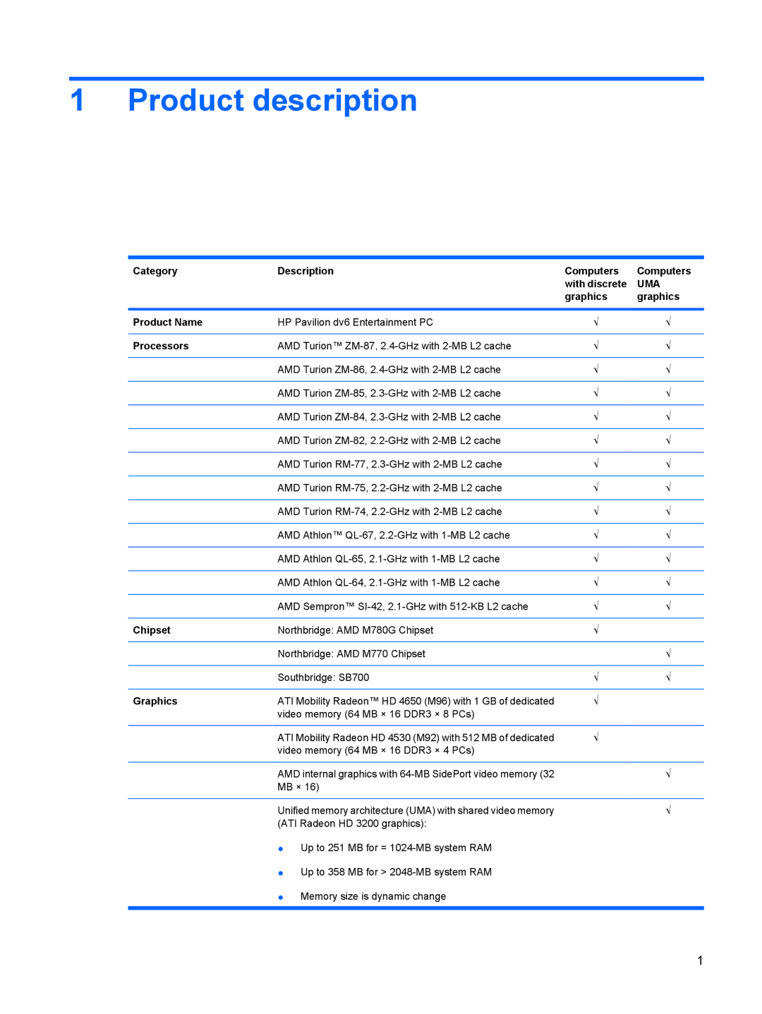 HP DV6 manual Product description 