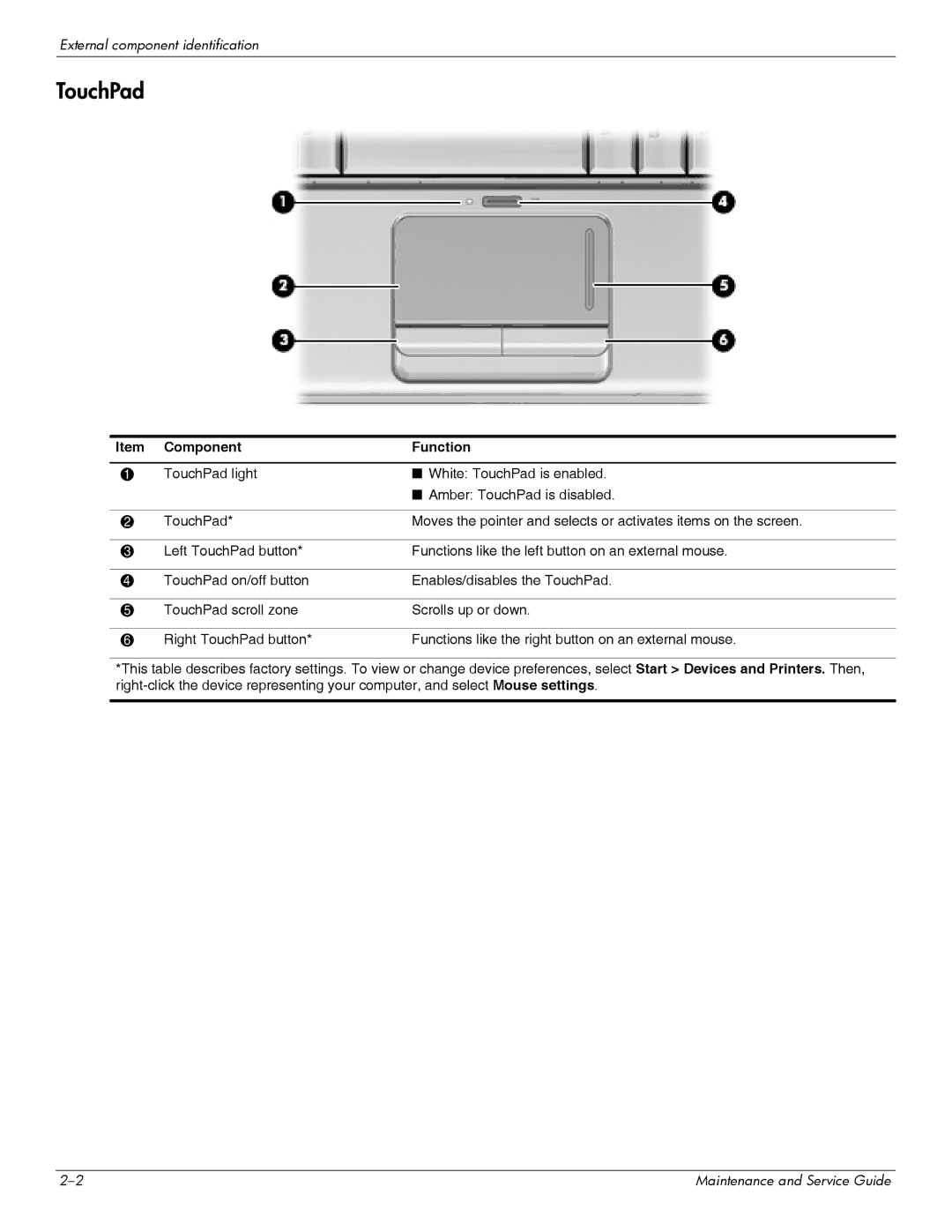 HP DV6 manual TouchPad, Component Function 