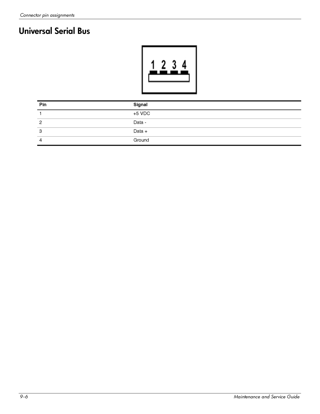 HP DV6 manual Universal Serial Bus 