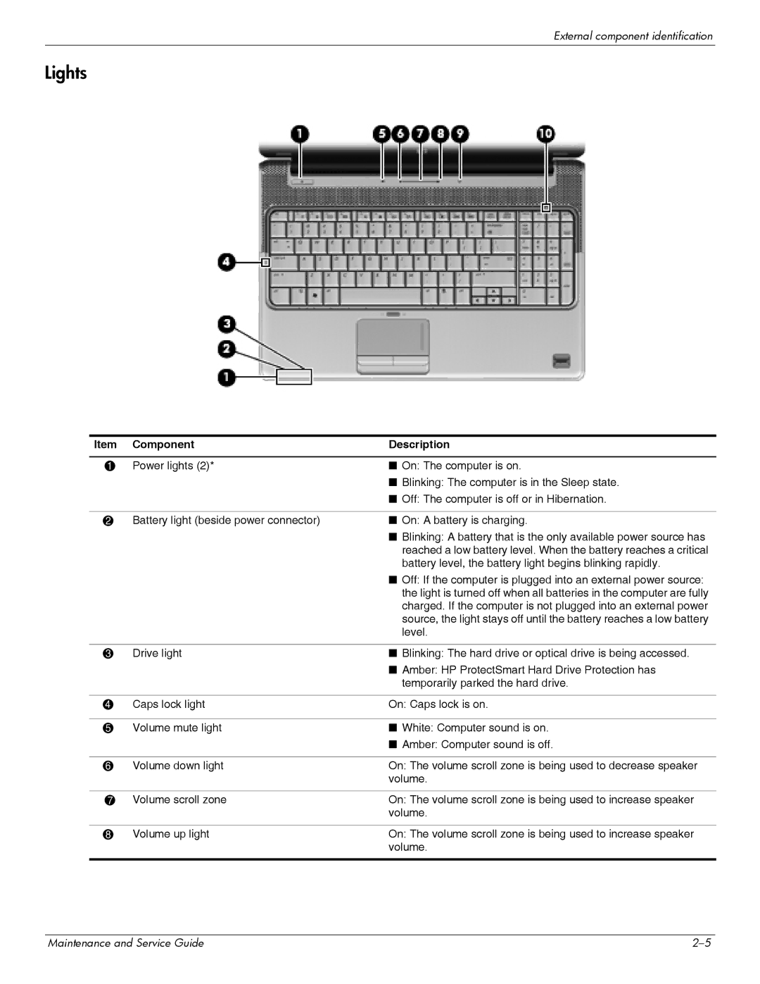 HP DV6 manual Lights 