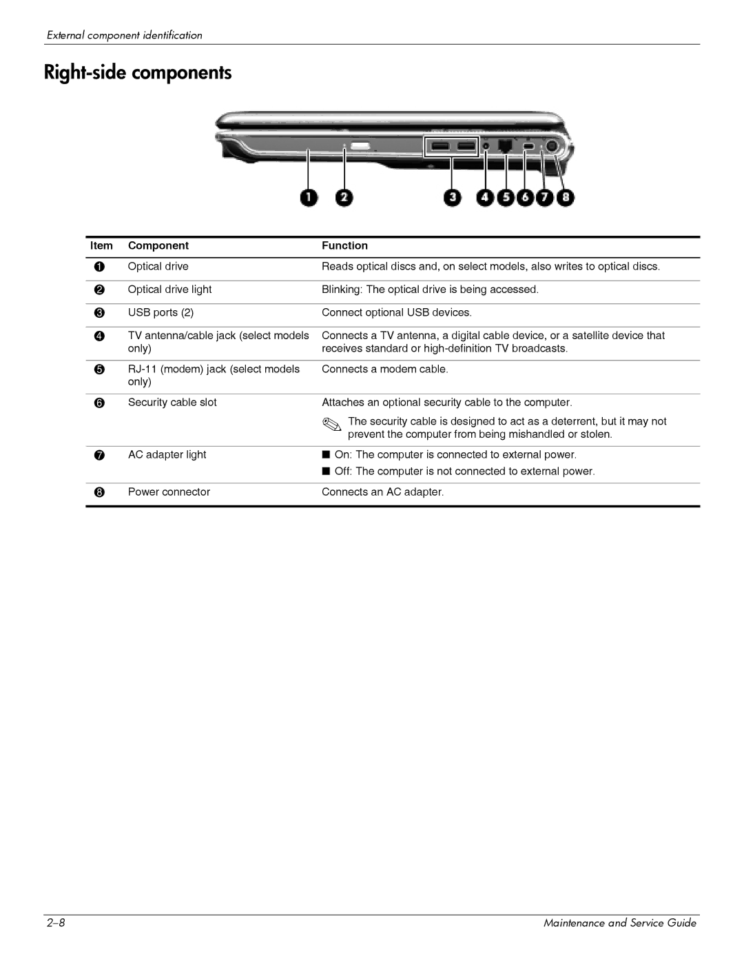 HP DV6 manual Right-side components 