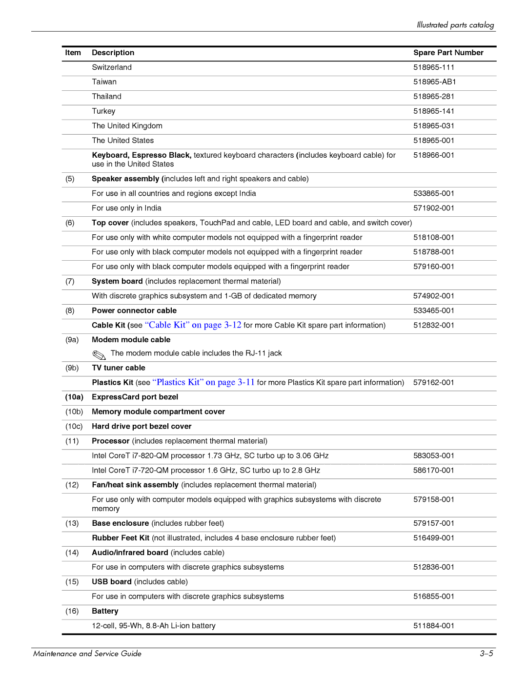 HP DV6 manual Description Spare Part Number, Power connector cable, Modem module cable, TV tuner cable, Battery 