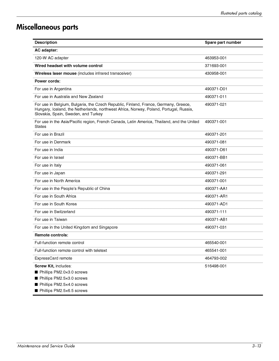 HP DV6 manual Miscellaneous parts 