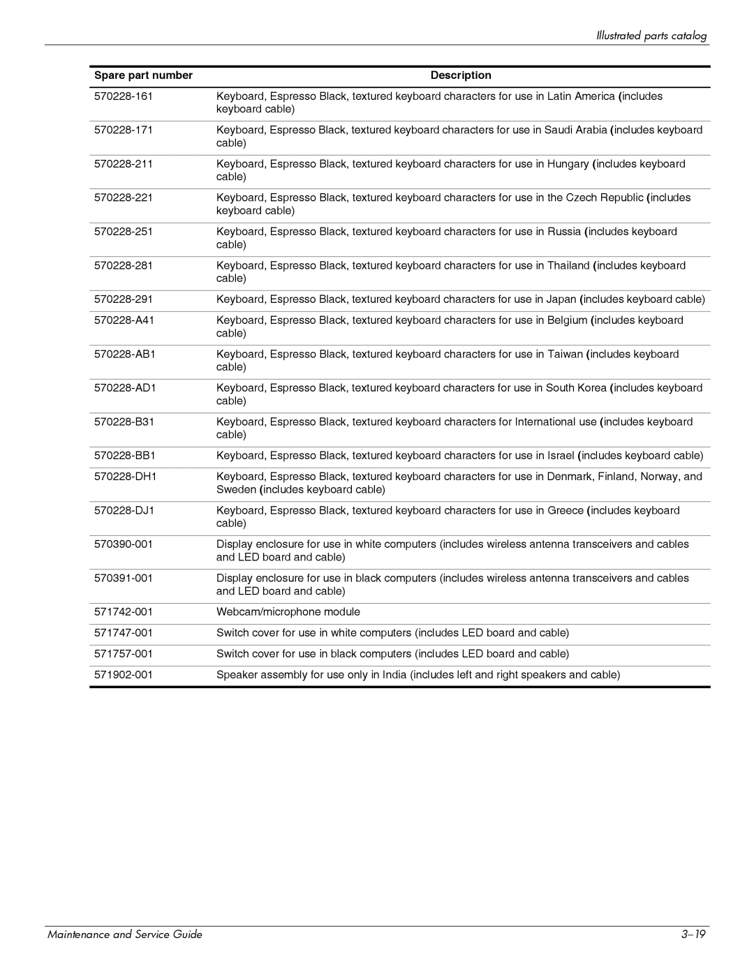 HP DV6 manual 570228-DH1 