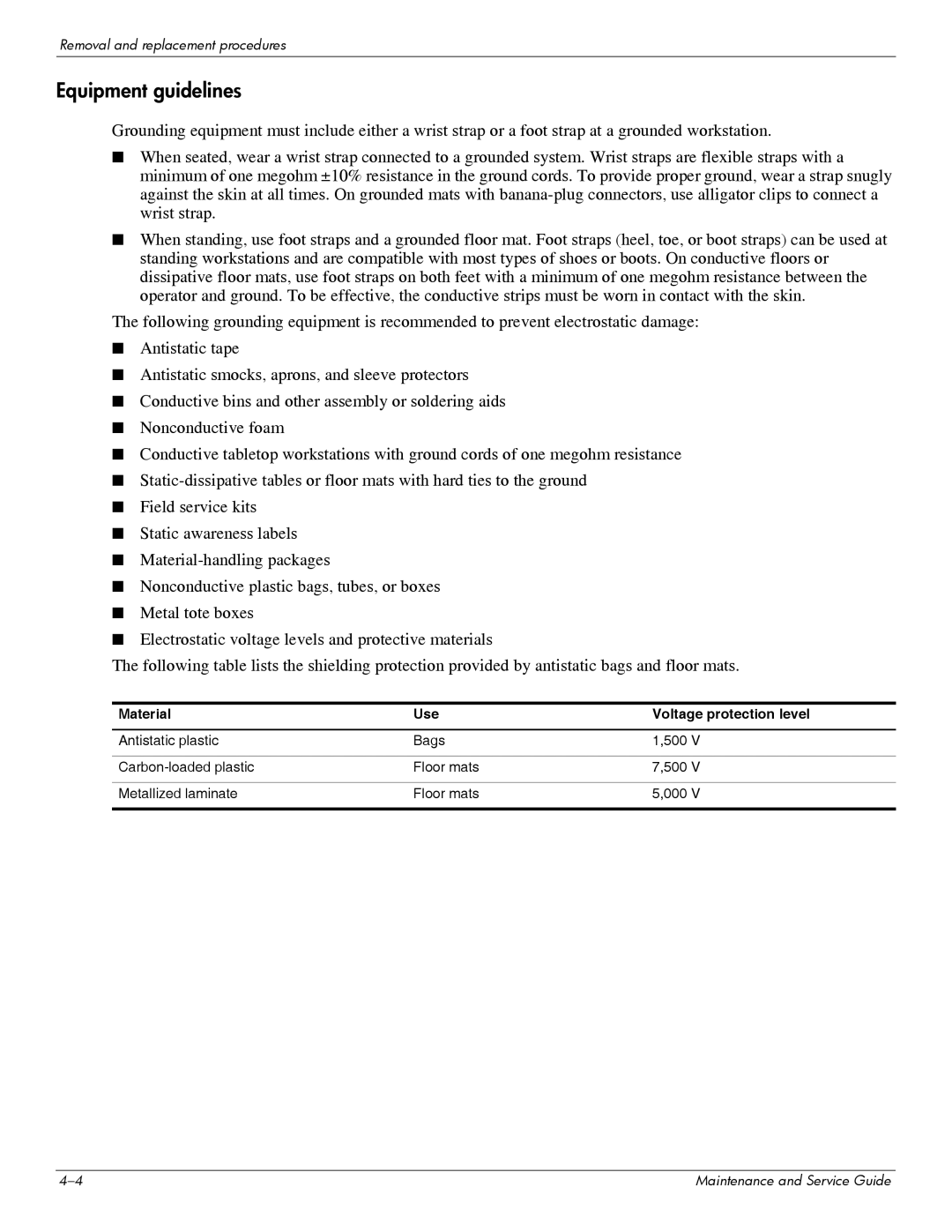 HP DV6 manual Equipment guidelines, Material Use Voltage protection level 