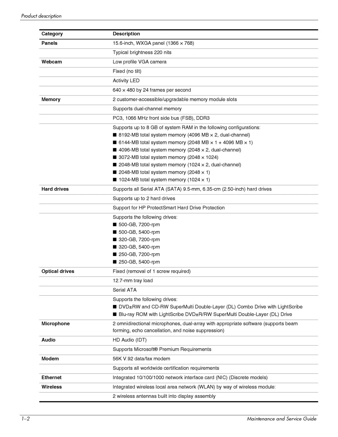 HP DV6 manual Category Description Panels, Webcam, Memory, Hard drives, Optical drives, Microphone, Audio, Modem, Ethernet 