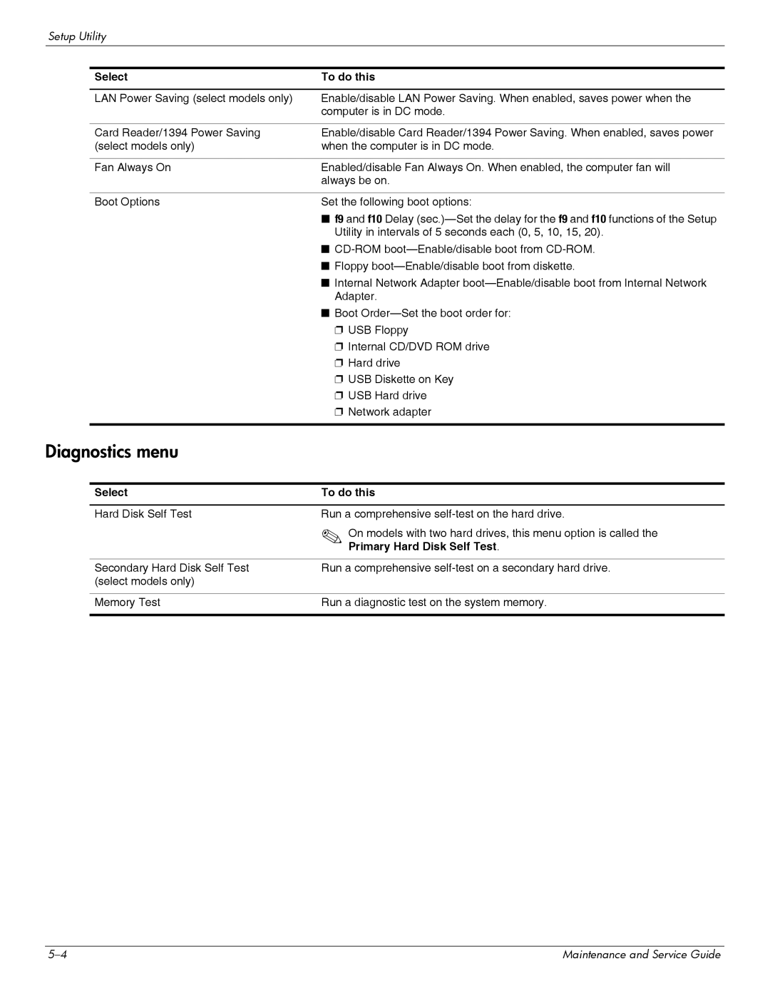 HP DV6 manual Diagnostics menu, Primary Hard Disk Self Test 