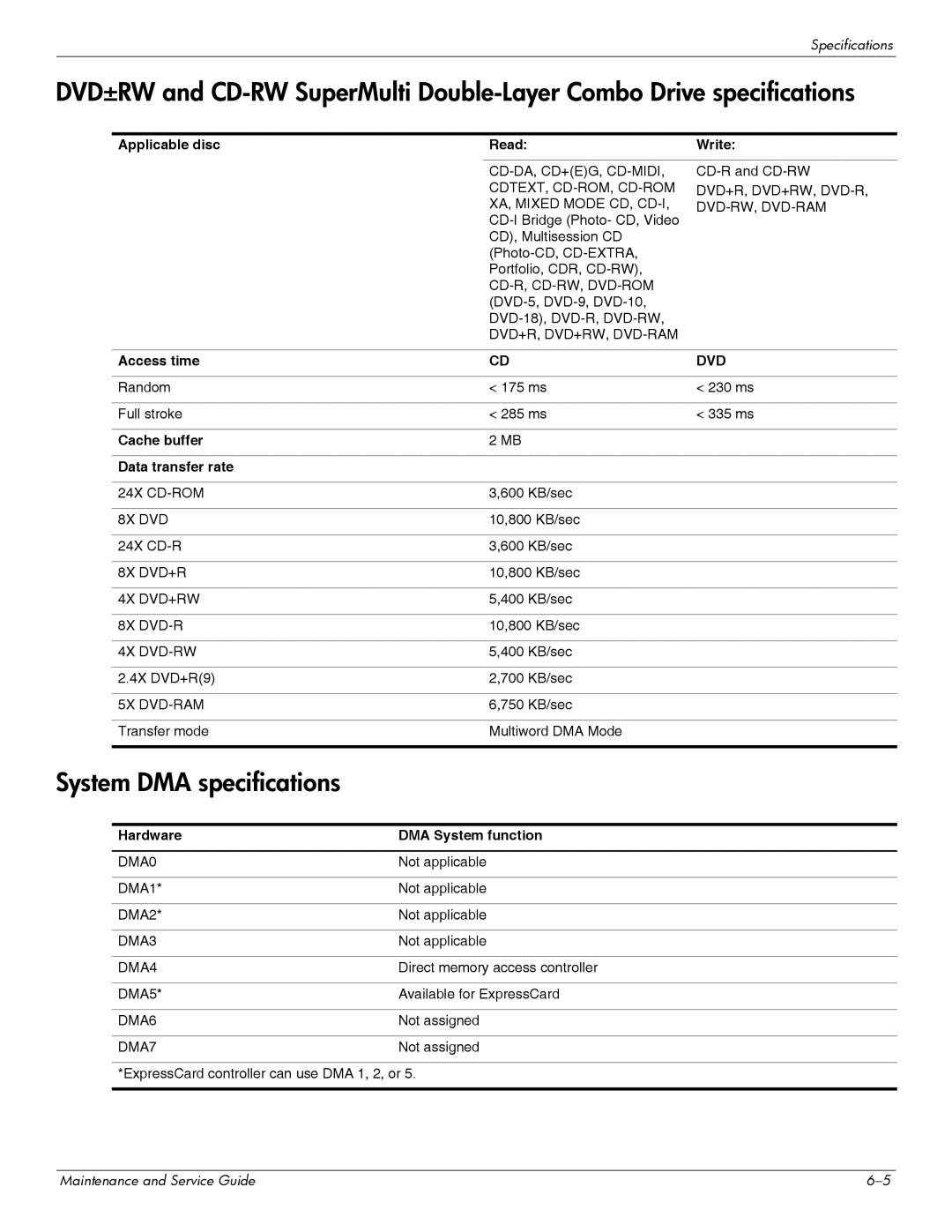 HP DV6 manual System DMA specifications, Hardware DMA System function 