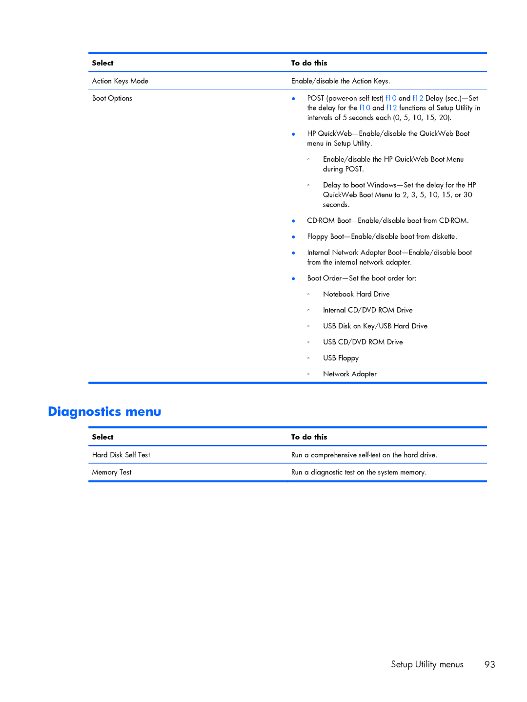 HP DV6 manual Diagnostics menu 