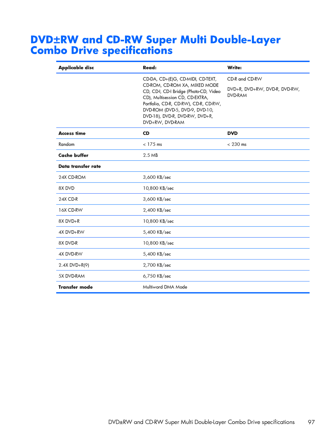 HP DV6 manual Cd-Da, Cd+Eg, Cd-Midi, Cd-Text, Transfer mode 