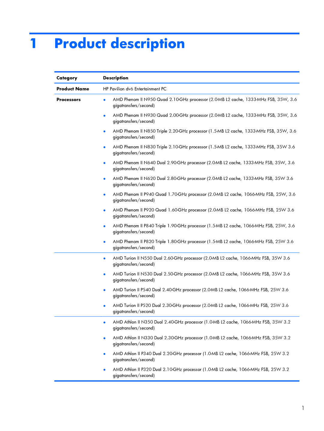 HP DV6 manual Product description, Category Description Product Name, Processors 