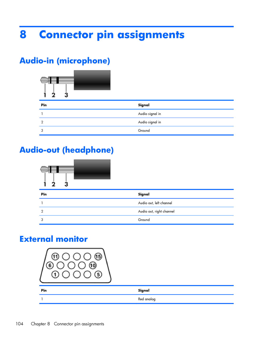 HP DV6 manual Connector pin assignments, Audio-in microphone, Audio-out headphone, External monitor 