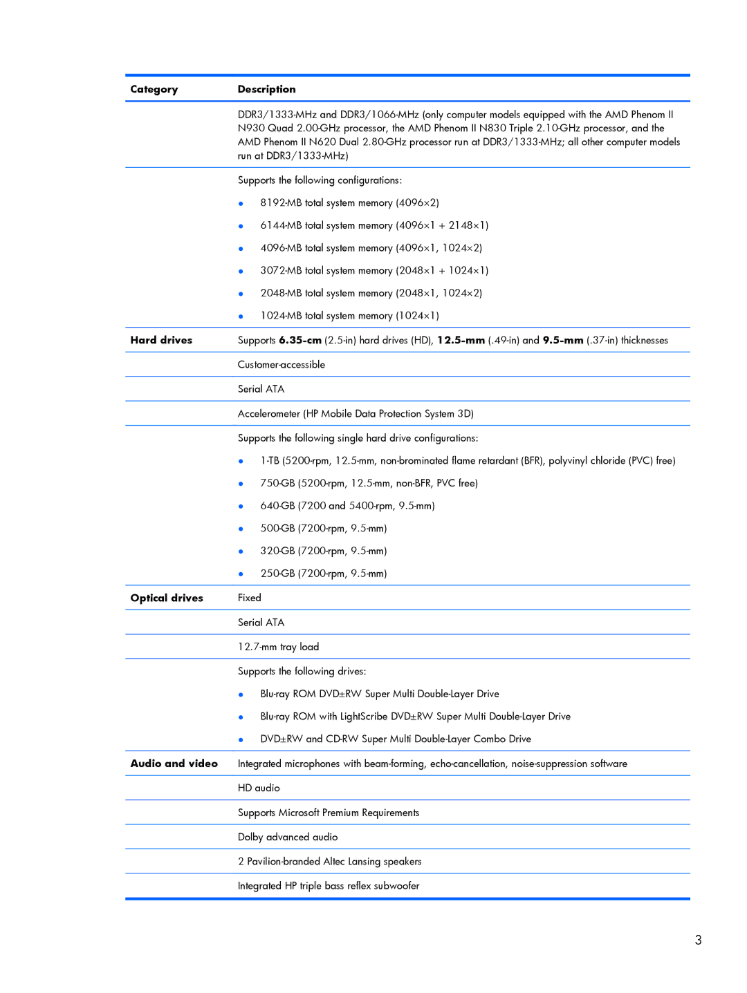 HP DV6 manual Hard drives, Optical drives, Audio and video 