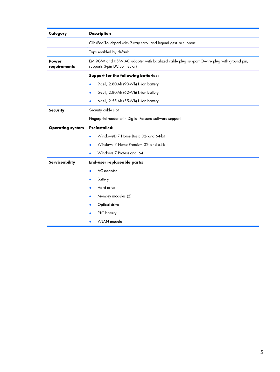 HP DV6 manual Power, Requirements, Support for the following batteries, Security, Operating system Preinstalled 