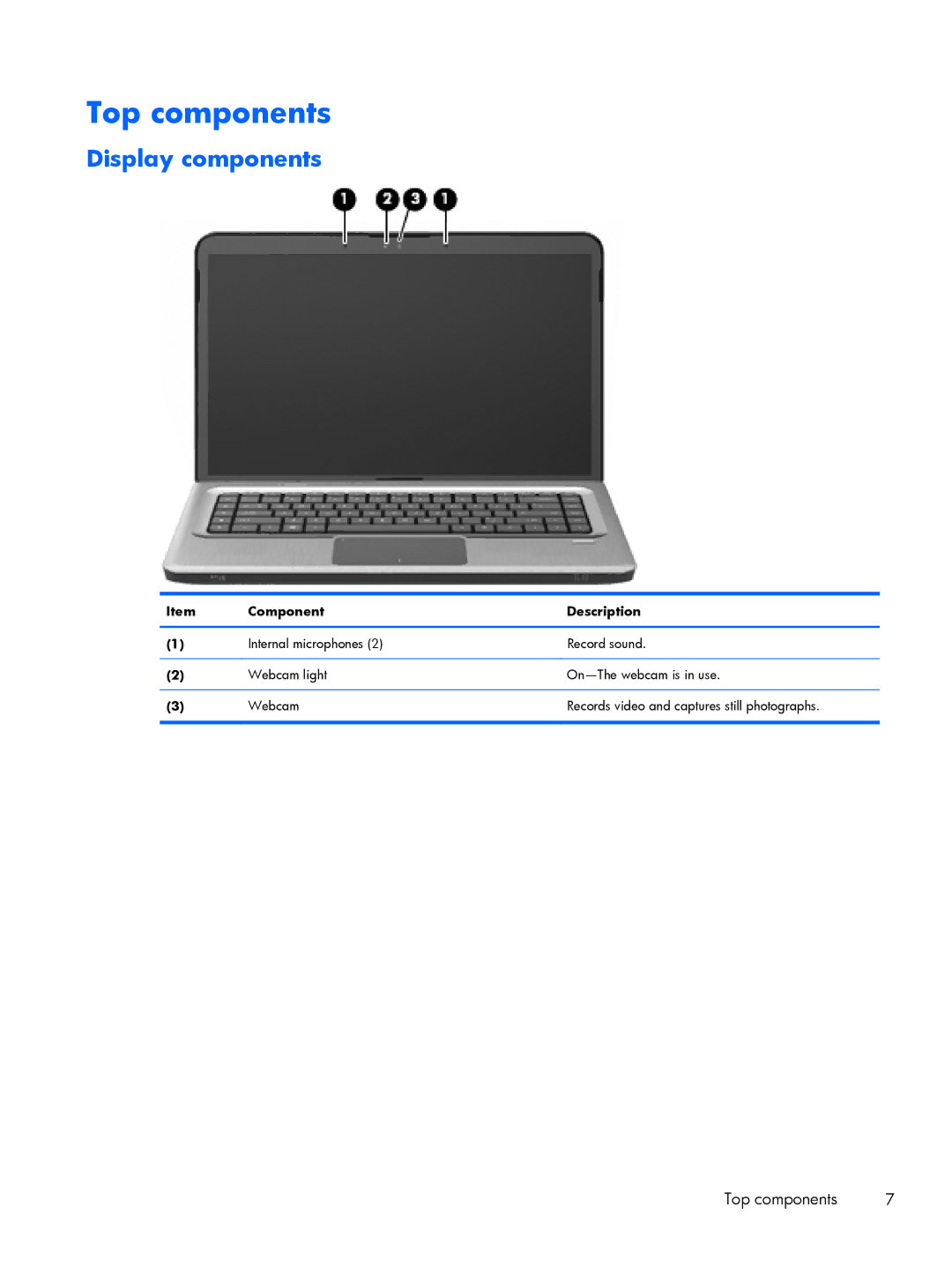 HP DV6 manual Top components, Display components, Component Description 