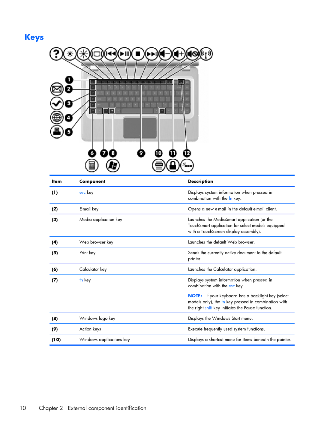 HP DV6 manual Keys, Esc key 