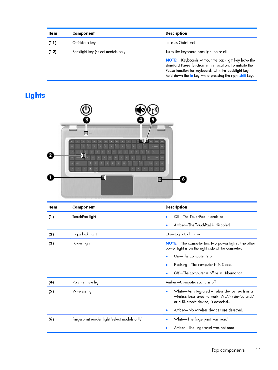 HP DV6 manual Lights 