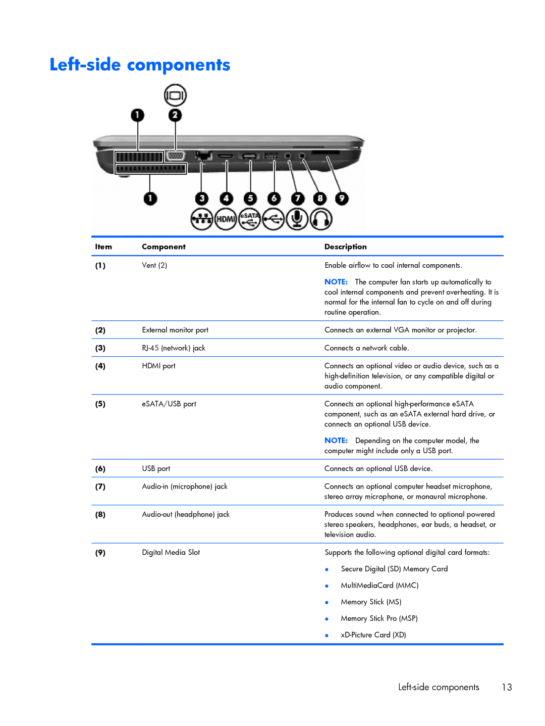 HP DV6 manual Left-side components 