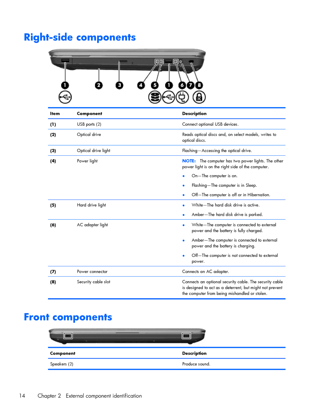 HP DV6 manual Right-side components, Front components, Component Description Speakers Produce sound 