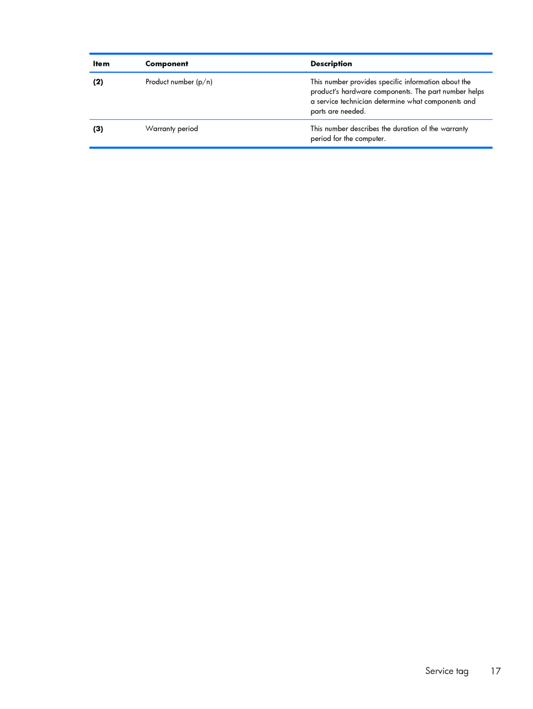 HP DV6 manual Service technician determine what components 