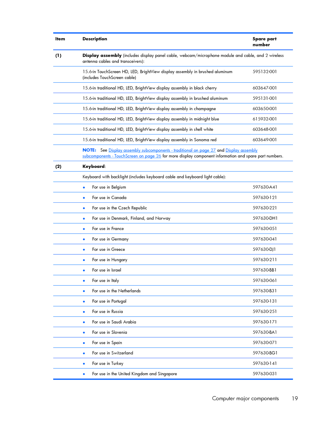 HP DV6 manual Description Spare part Number, Keyboard 