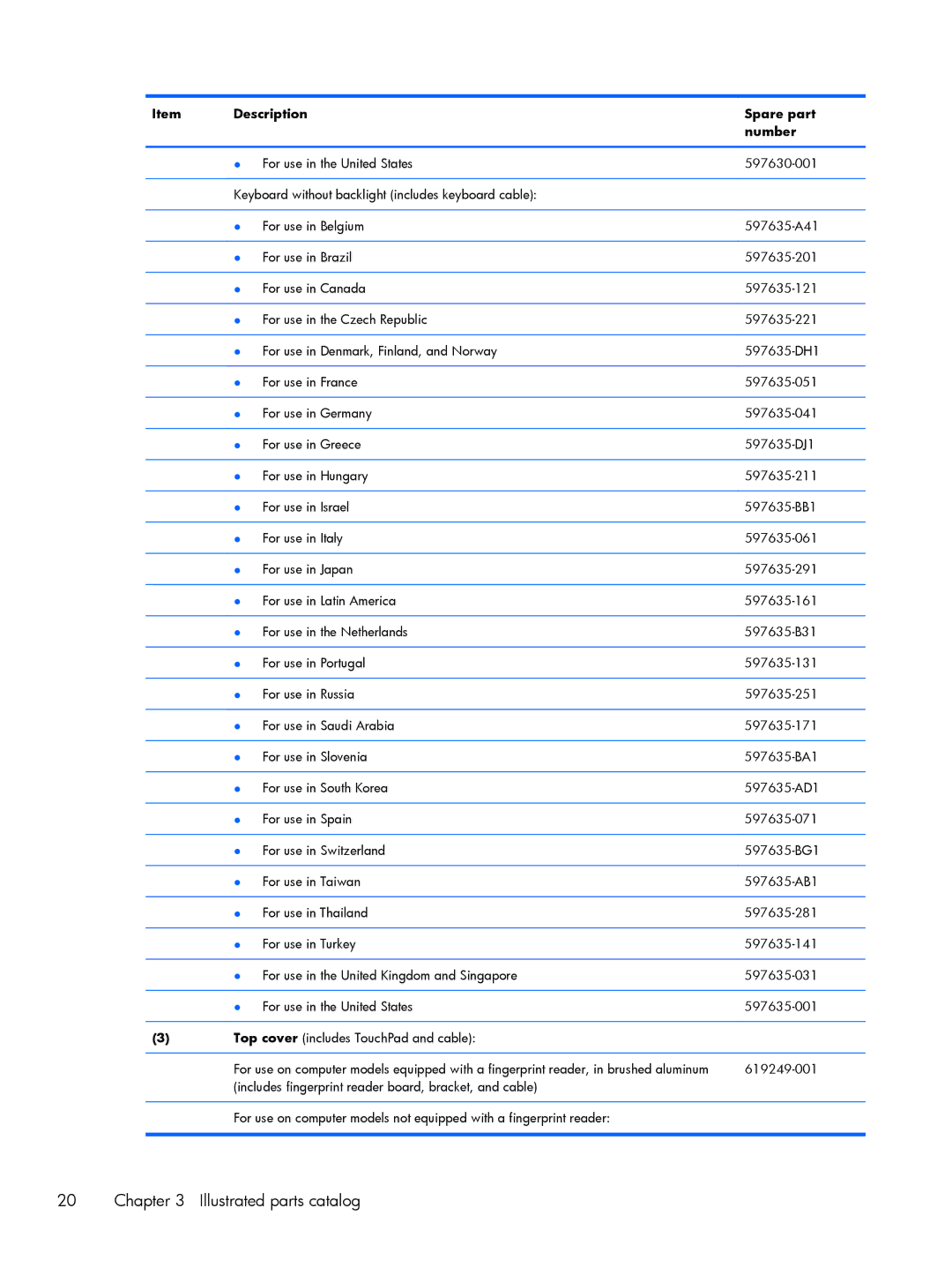 HP DV6 manual Illustrated parts catalog 