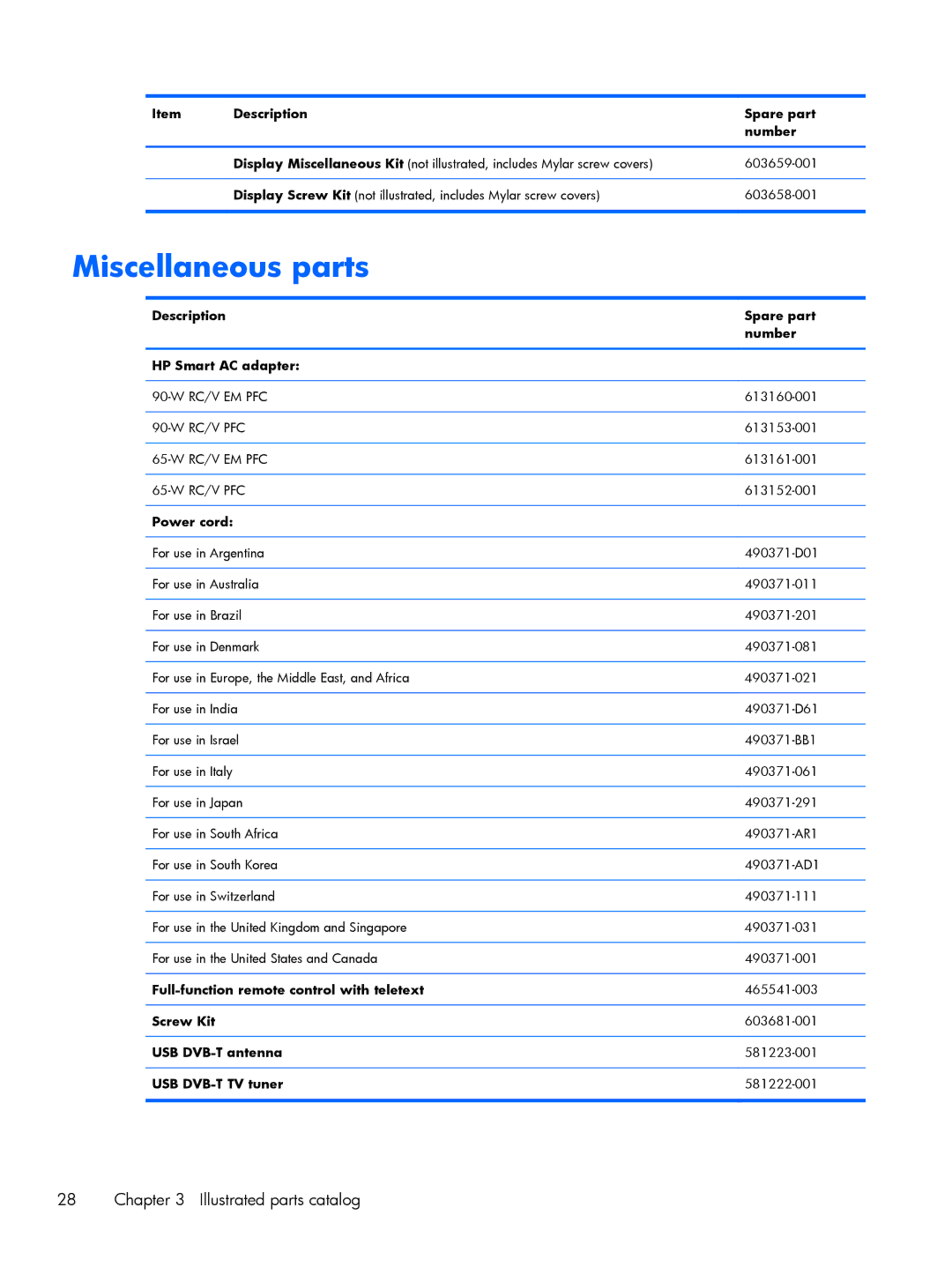 HP DV6 manual Miscellaneous parts 