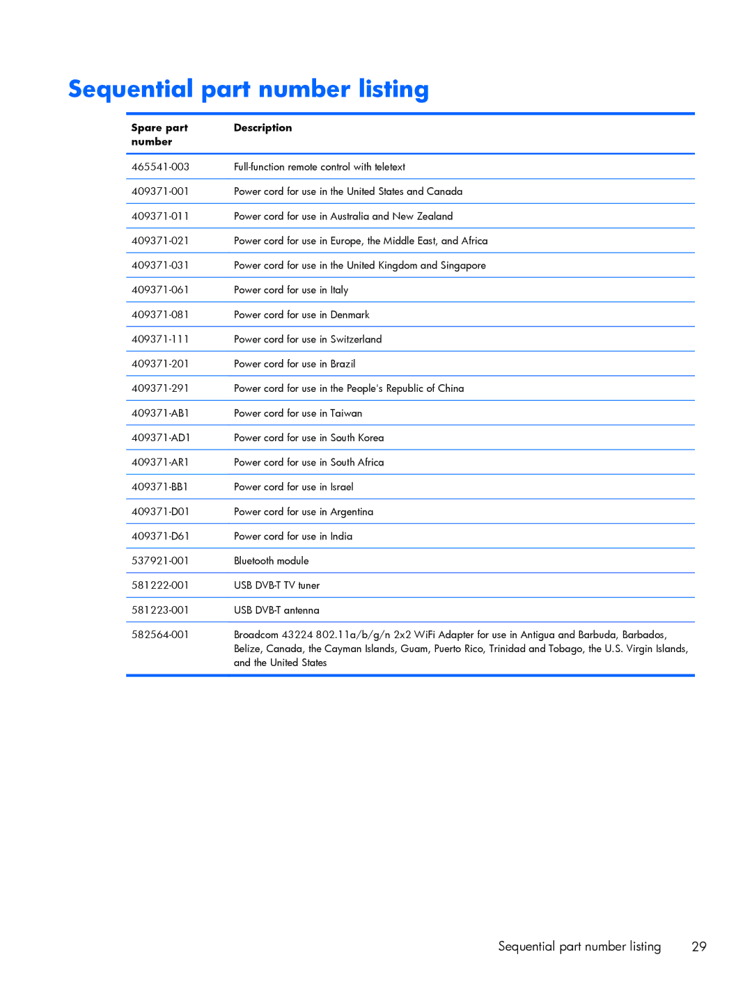 HP DV6 manual Sequential part number listing, Spare part Description Number 