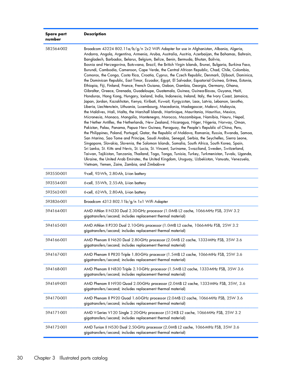 HP DV6 manual Illustrated parts catalog 