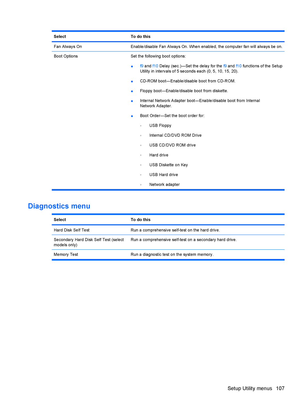 HP DV6 manual Diagnostics menu 