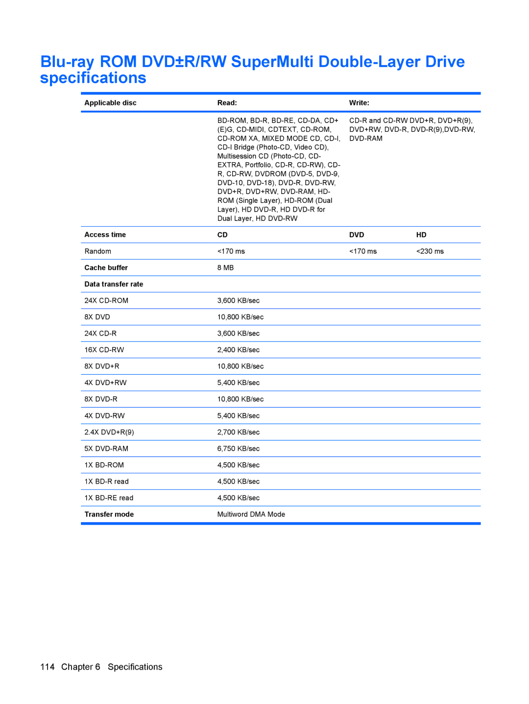 HP DV6 manual Applicable disc Read Write, Access time, Cache buffer Data transfer rate, Transfer mode 