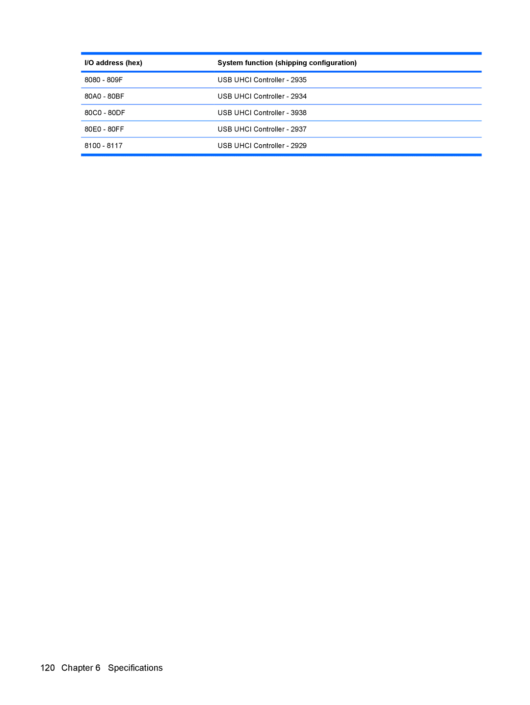 HP DV6 manual Specifications 