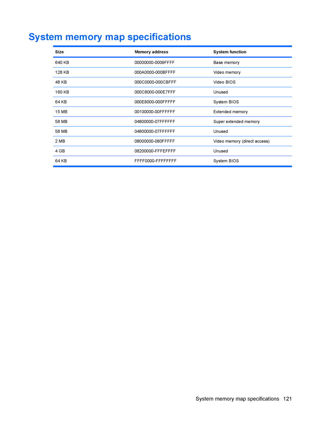 HP DV6 manual System memory map specifications, Size Memory address System function 