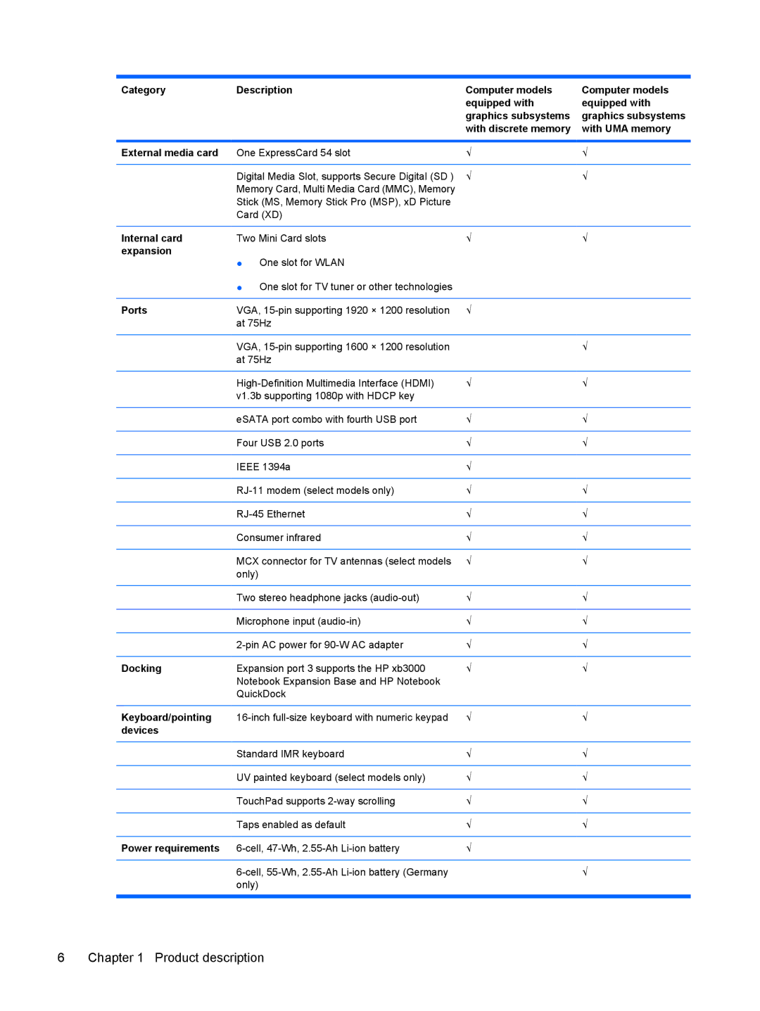 HP DV6 manual External media card, Internal card, Expansion, Ports, Docking, Keyboard/pointing, Devices, Power requirements 