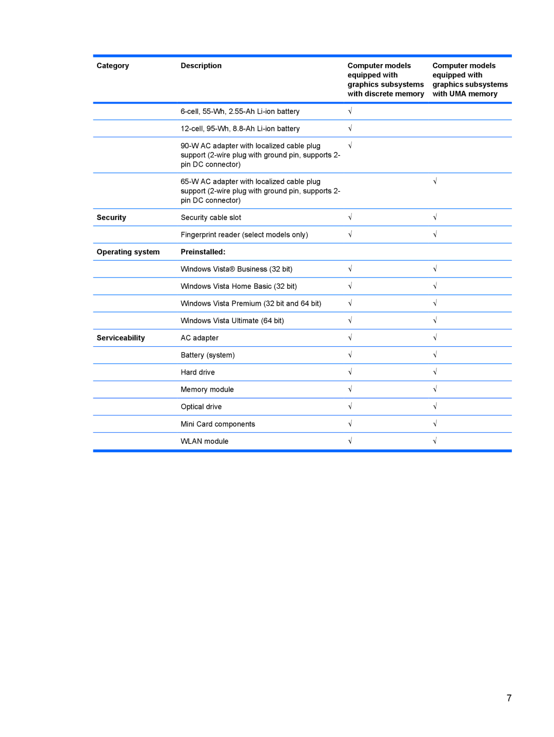 HP DV6 manual Security, Operating system Preinstalled, Serviceability 