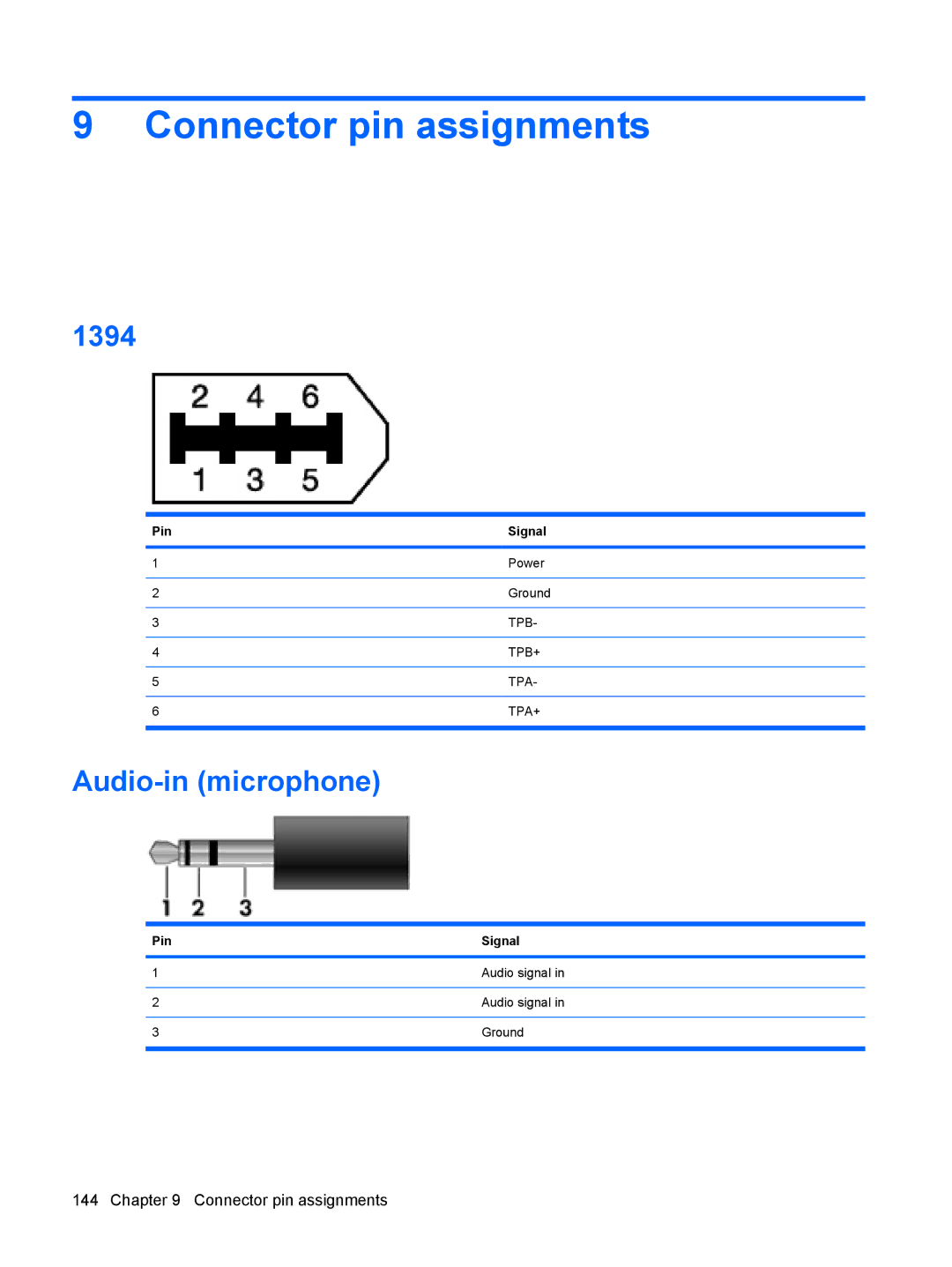 HP DV6 manual Connector pin assignments, 1394, Audio-in microphone, Pin Signal 