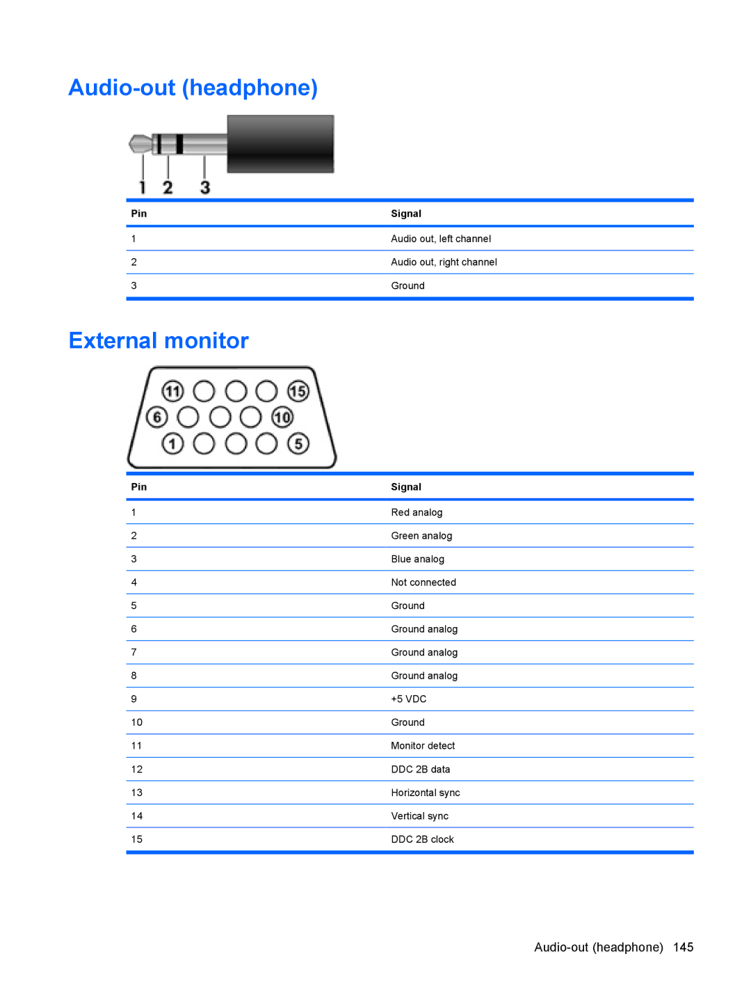 HP DV6 manual Audio-out headphone, External monitor 