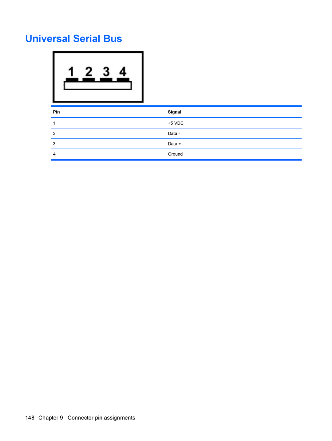 HP DV6 manual Universal Serial Bus 