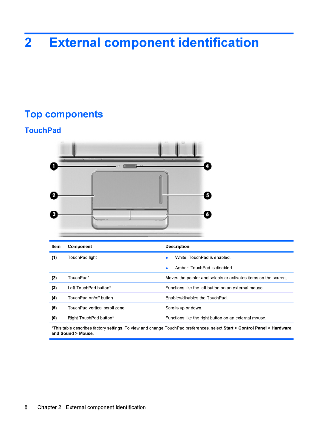 HP DV6 manual External component identification, Top components, TouchPad, Component Description 