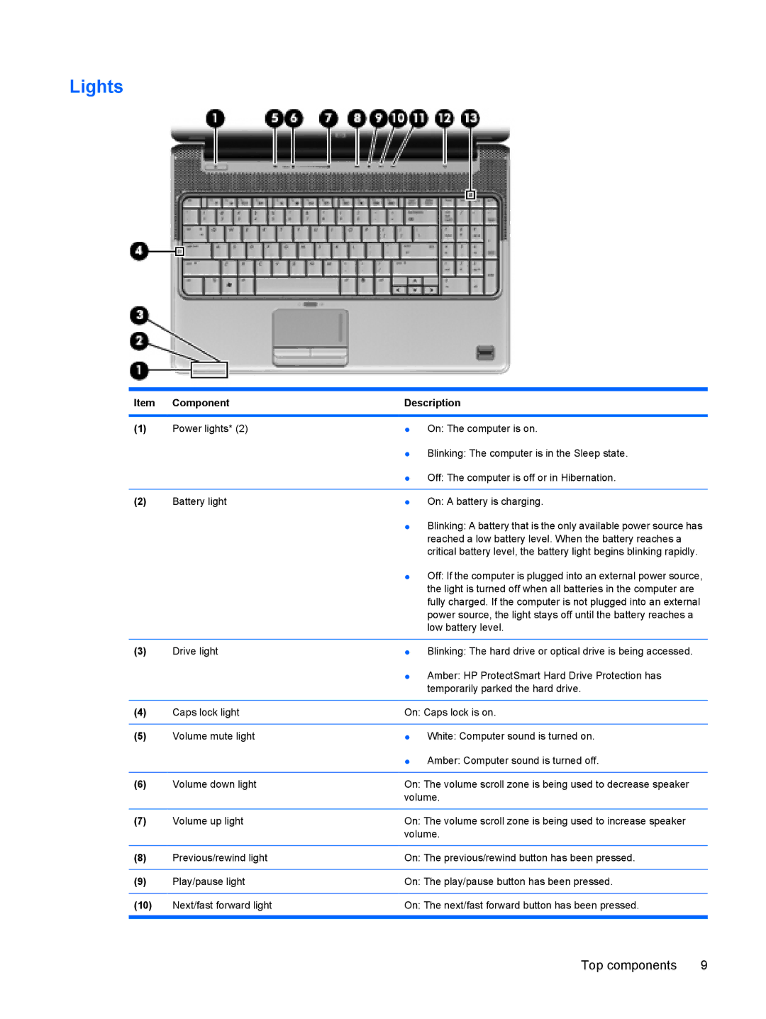 HP DV6 manual Lights, Top components 