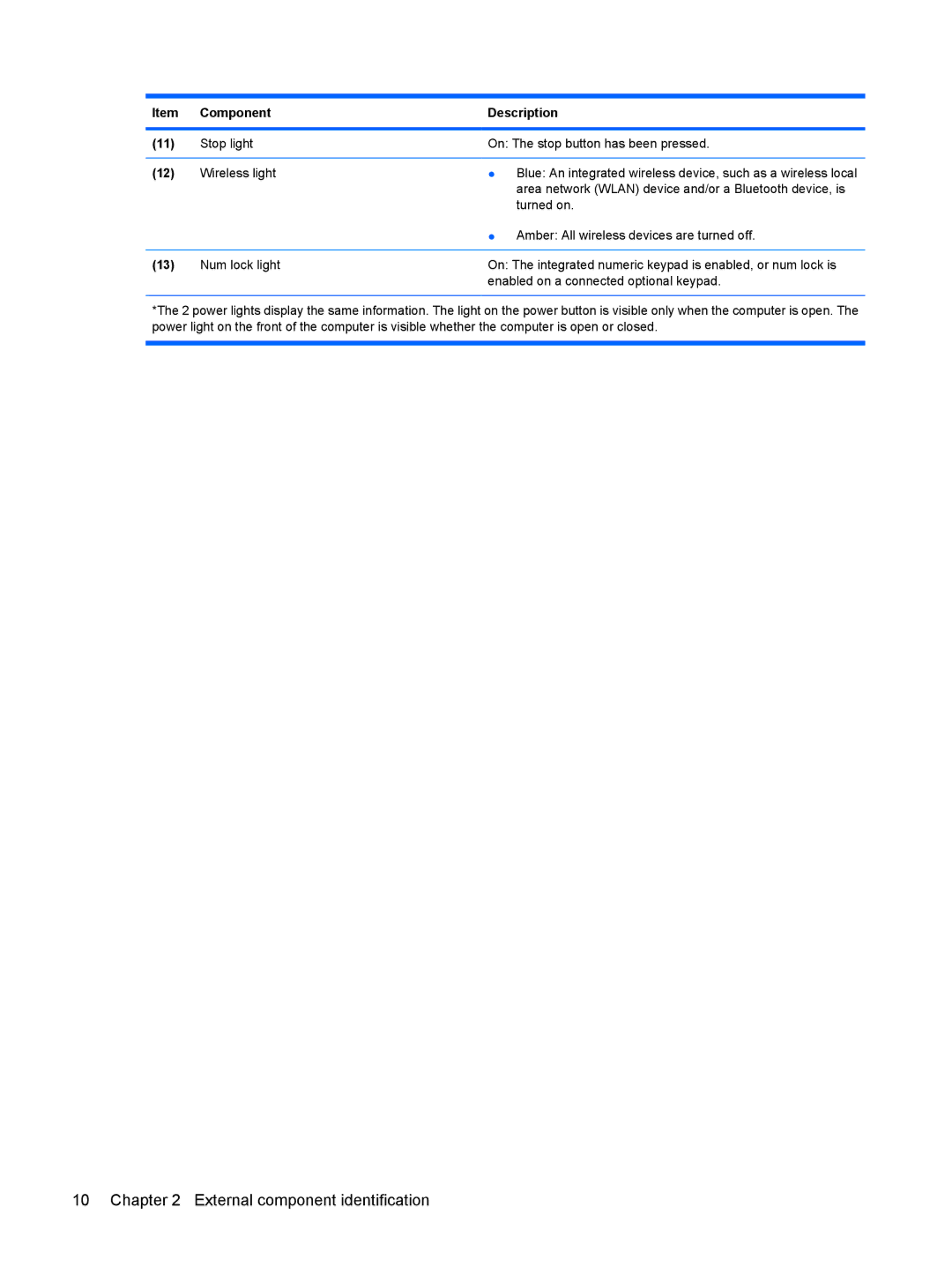 HP DV6 manual External component identification 