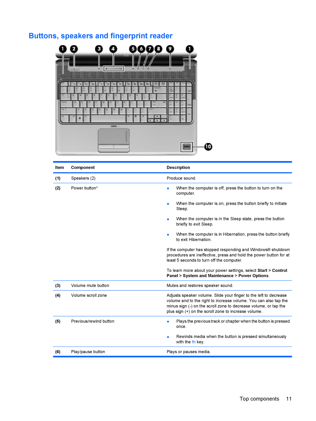 HP DV6 manual Buttons, speakers and fingerprint reader, Panel System and Maintenance Power Options 