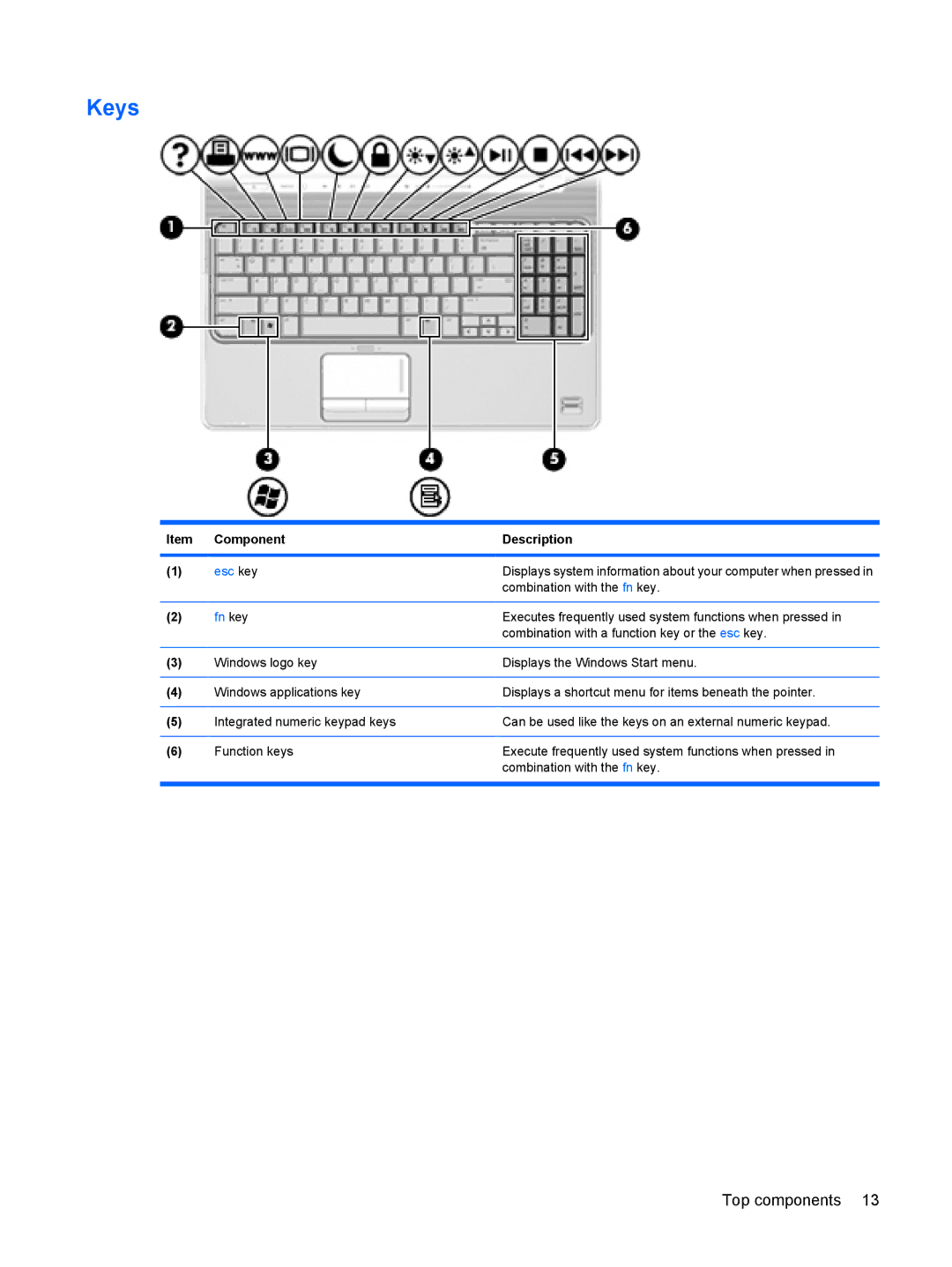 HP DV6 manual Keys, Fn key 