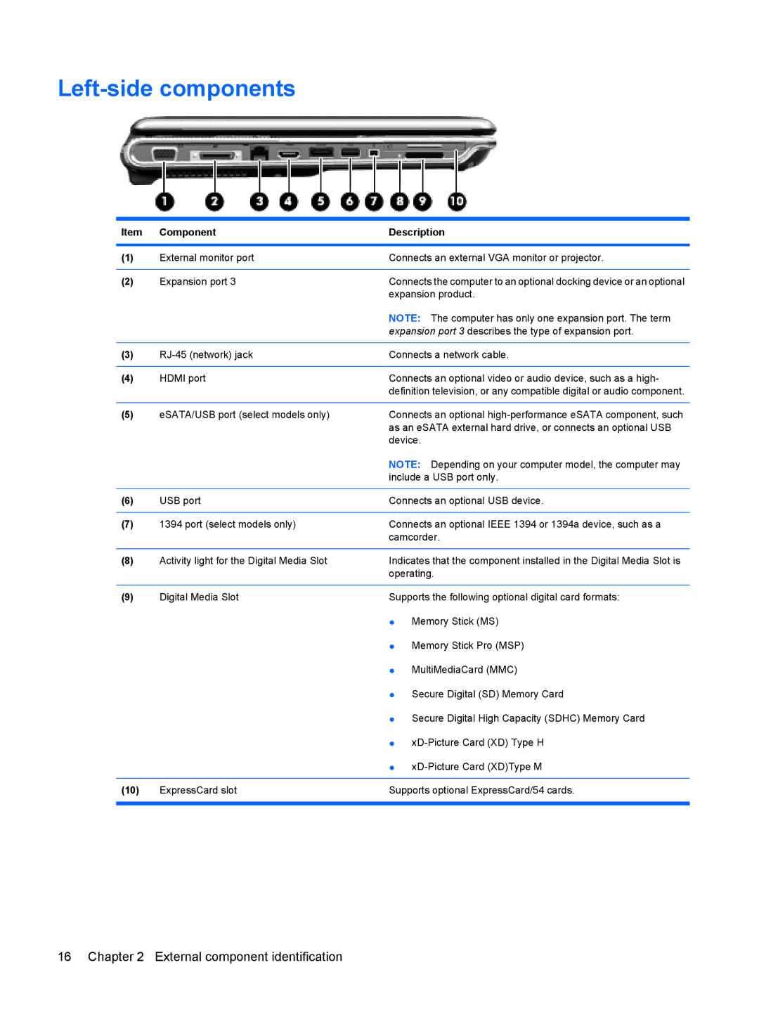 HP DV6 manual Left-side components 