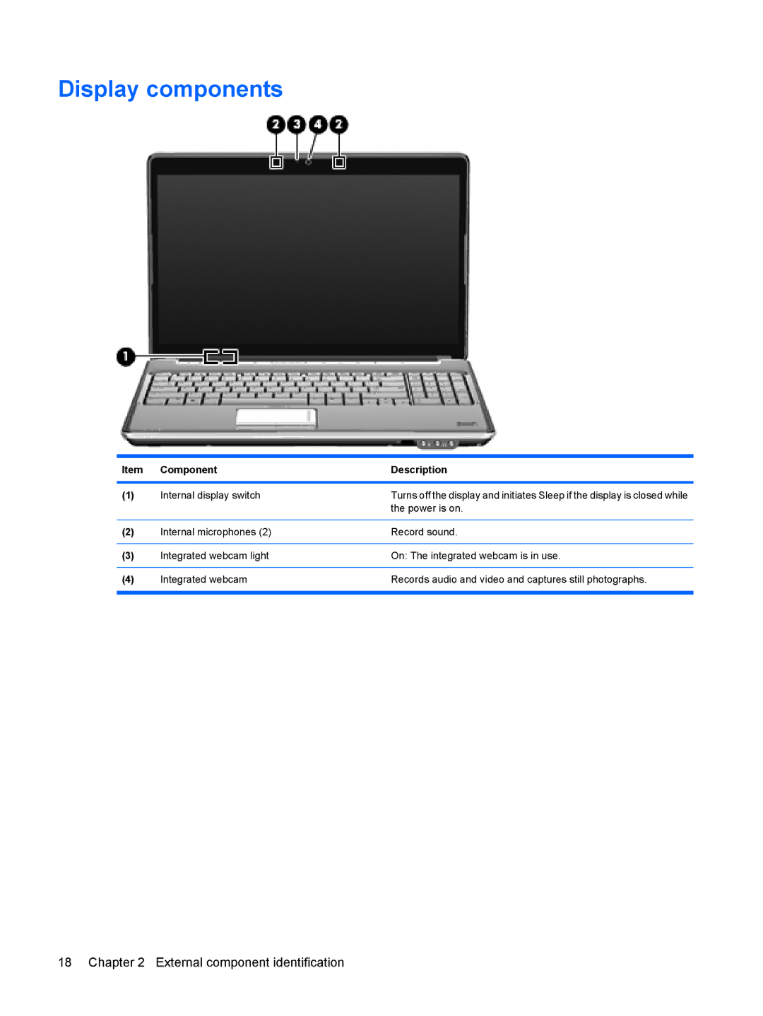 HP DV6 manual Display components 