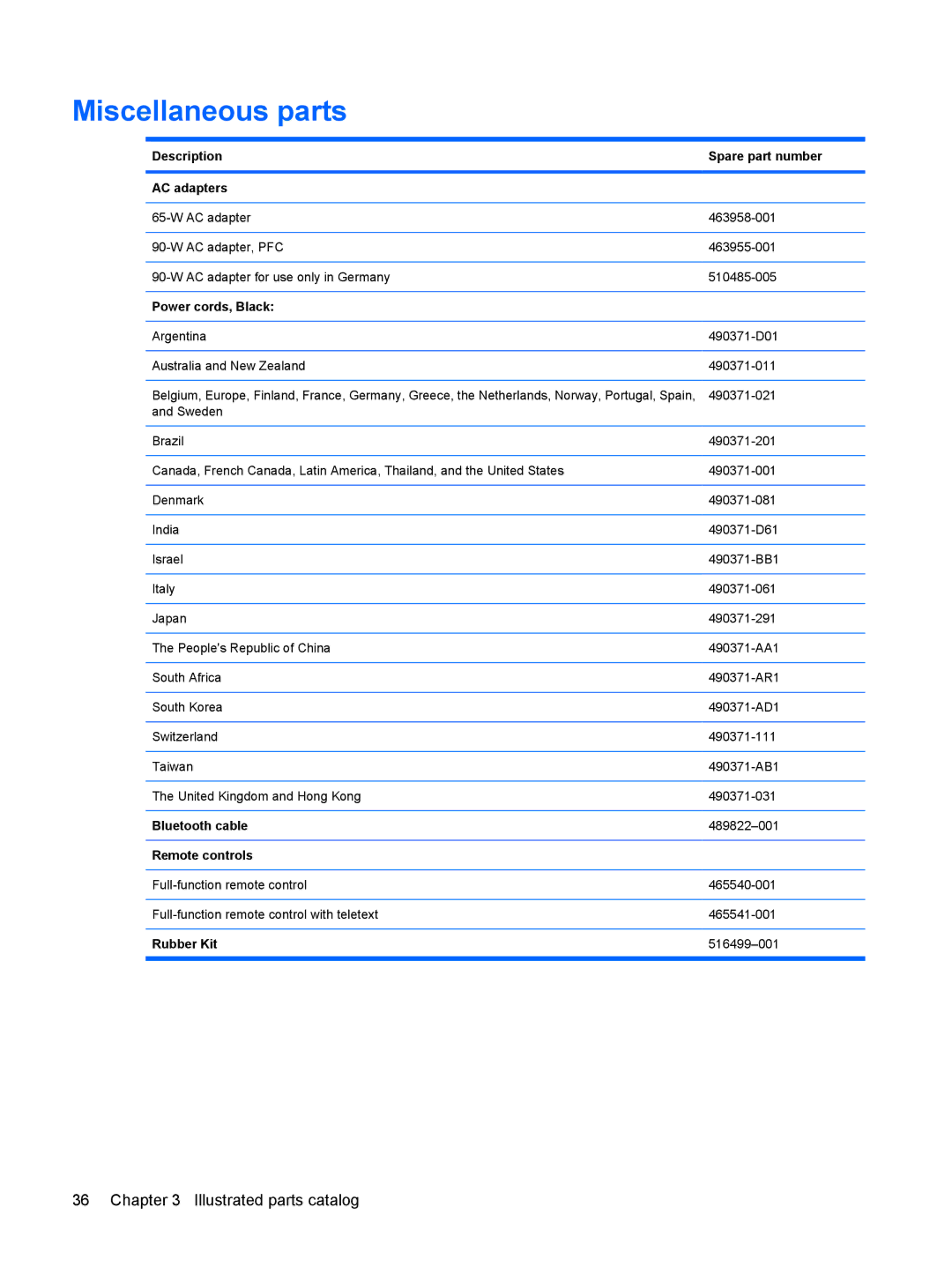 HP DV6 manual Miscellaneous parts 